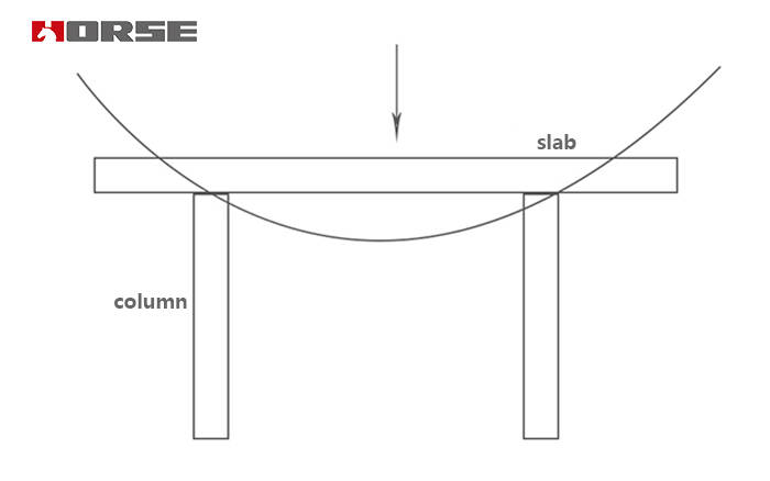 structural reinforcement need to removed the load