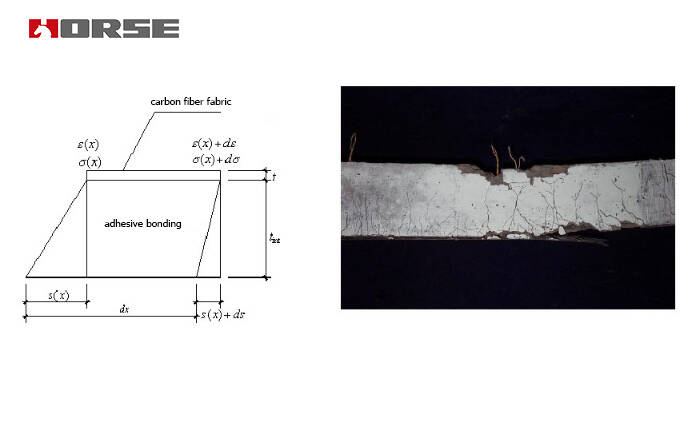 Bridge strengthening with prestressed CFRP plate