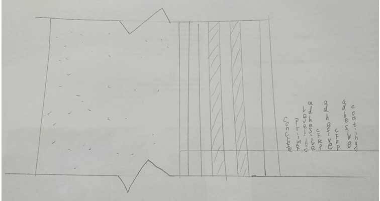 FRP STRENGTHENING Construction Profile