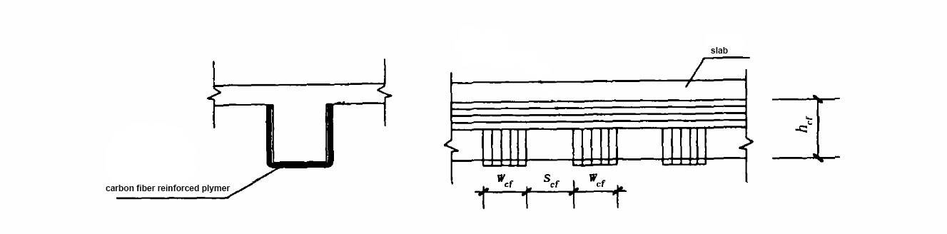 Repair of reinforced concrete beams using carbon fiber reinforced polymer Repair of reinforced concrete beams using carbon fiber reinforced polymer