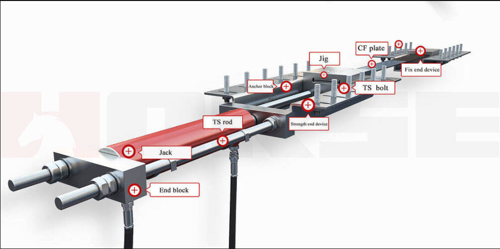 Prestressed Carbon Fiber Reinforcement Plate System